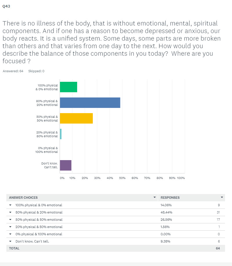 6 - Balance of Physical and emotional