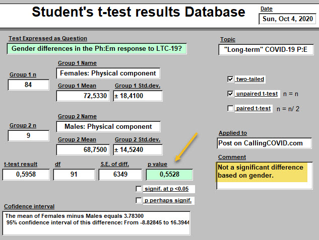 8) Student\\\'s t-test Femal Male P to E - NS - 4 October