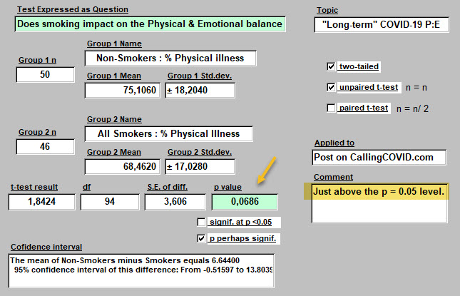 8) Student\\\'s t-test Non-Smokers & Smokers p 0