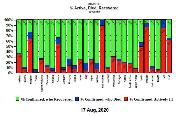 A-D-R - 28 countries - 17 August