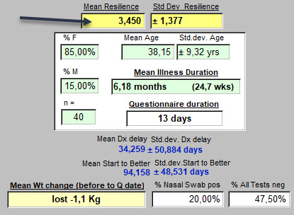 Age less than or equal 49 - Sept 25