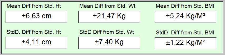 Class 1 obesity - 6