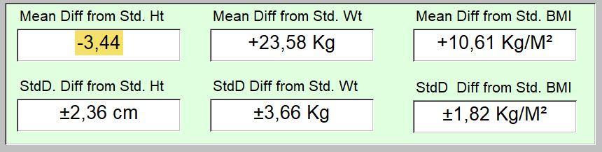 Class 2 obesity - 4