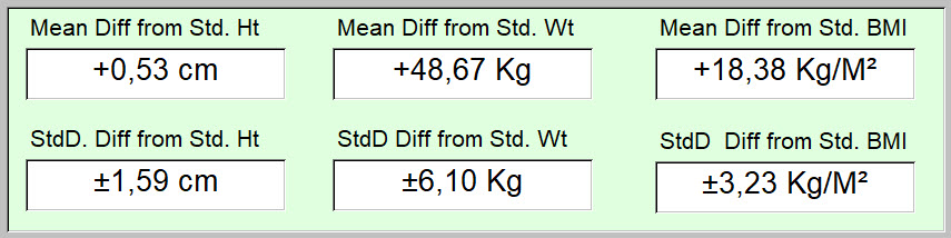 Class 3 obesity - 3