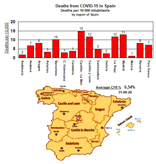 Deaths from COVID-19 in Spain - 31 August