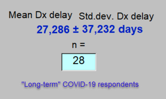 Mean delay in diagnosis - 17 September