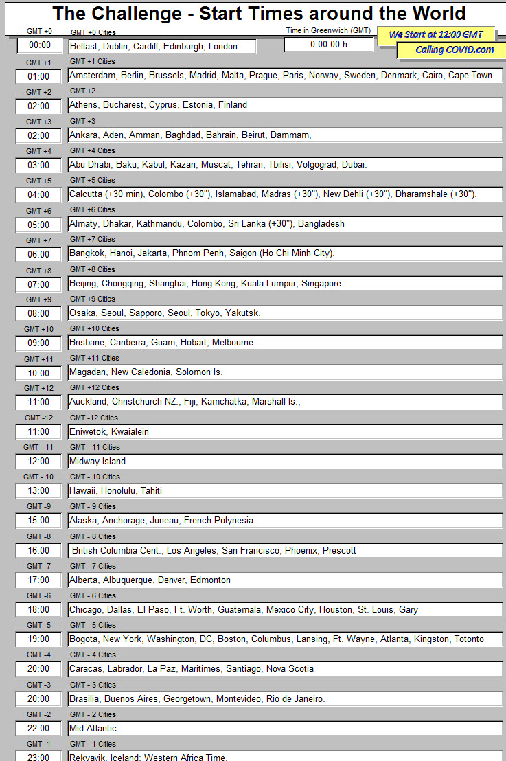 Midnight GMT Time Zone  Start sheet