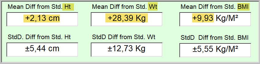 Obese vs standards - 18 sept