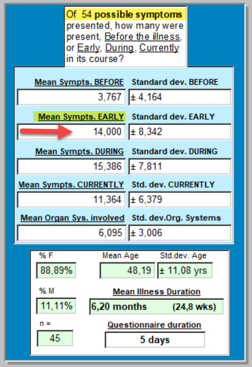 Symptom count - 17 September