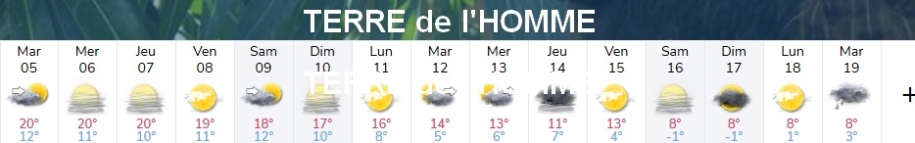 Météo nov