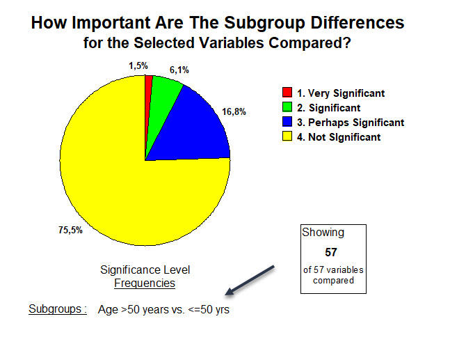 AGE - Significant frequencies - 26 nov