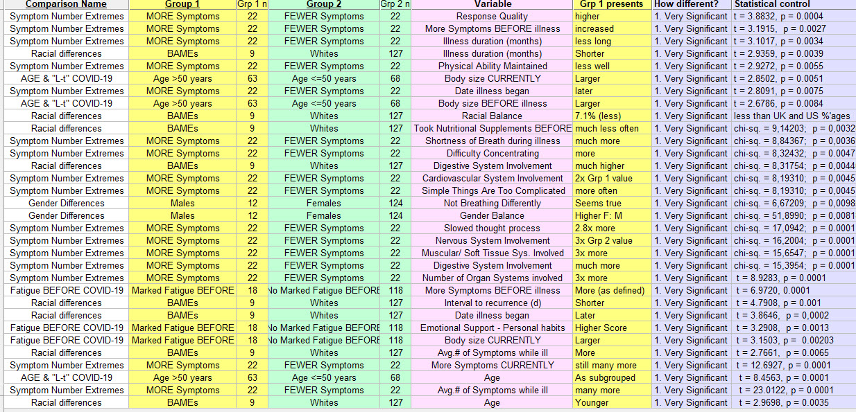 All Comparison Groups - Sig Level 1 - 26 nov