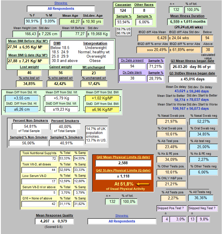 All Respondents - p1