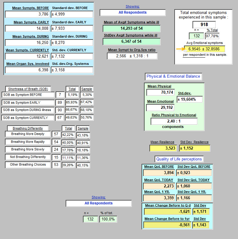 All Respondents - p2