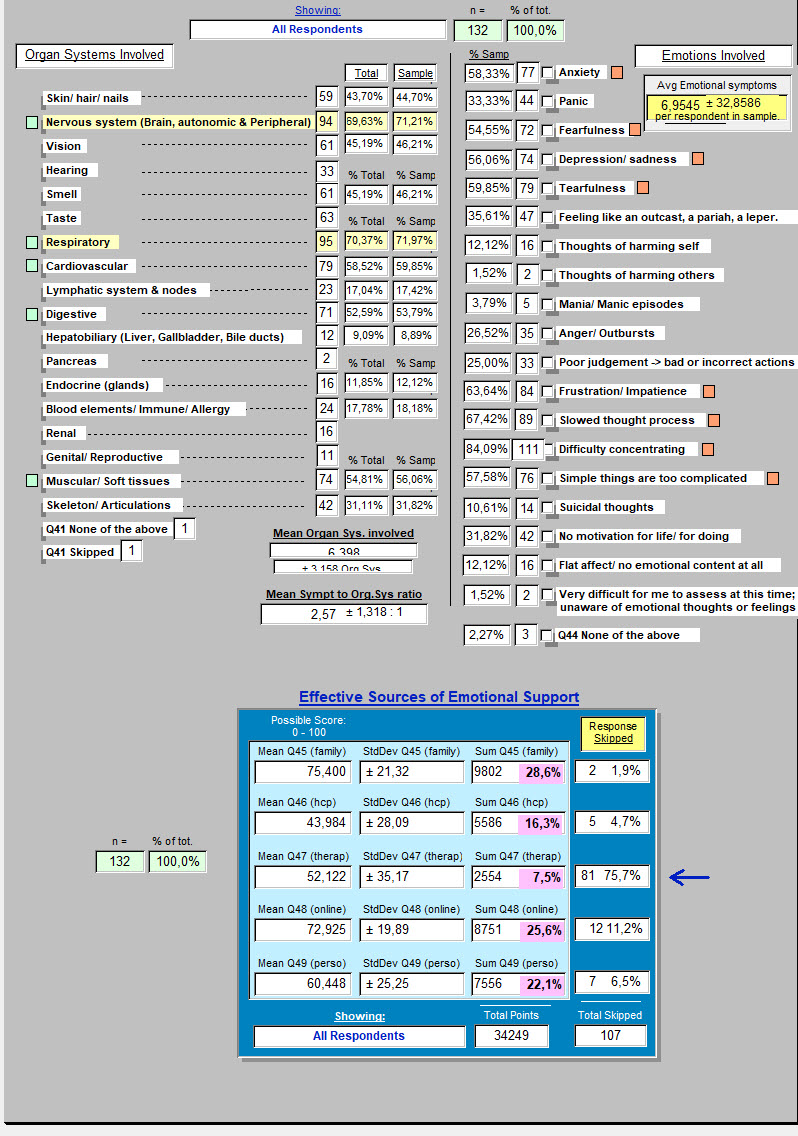 All Respondents - p3