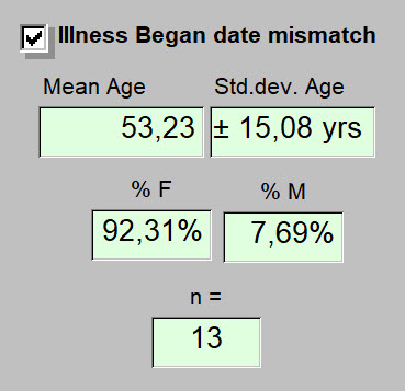 DIBM - Age, Gender, n  - 7 Nov