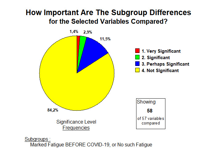 Fatigue BEFORE - SIgnificant frequencies - 26 nov