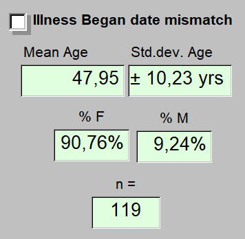 No DIBM - Age, Gender, n  - 7 Nov