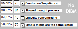 No DIBM - Problems with the thought process - 7 Nov