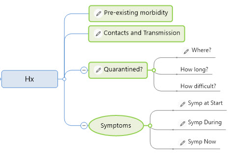 Questionnaire MindMap - 5 November, 2020 - e