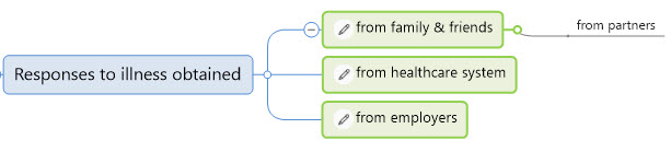 Questionnaire MindMap - 5 November, 2020 - h