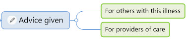 Questionnaire MindMap - 5 November, 2020 - i