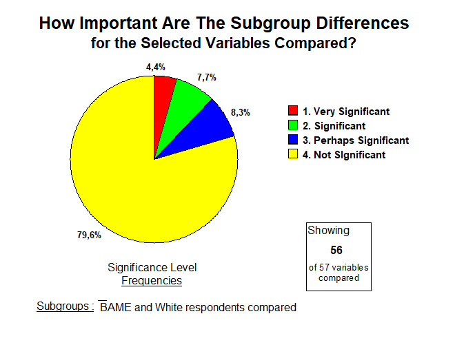 RACE - Significant frequencies - 26 nov