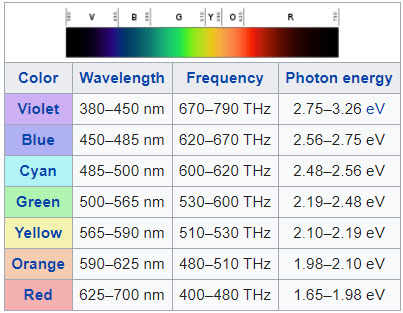 Spectral colors