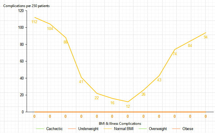 U-shaped outcomes