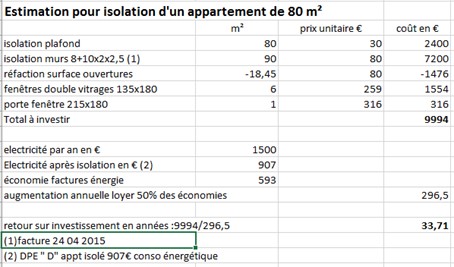 isolation appartement