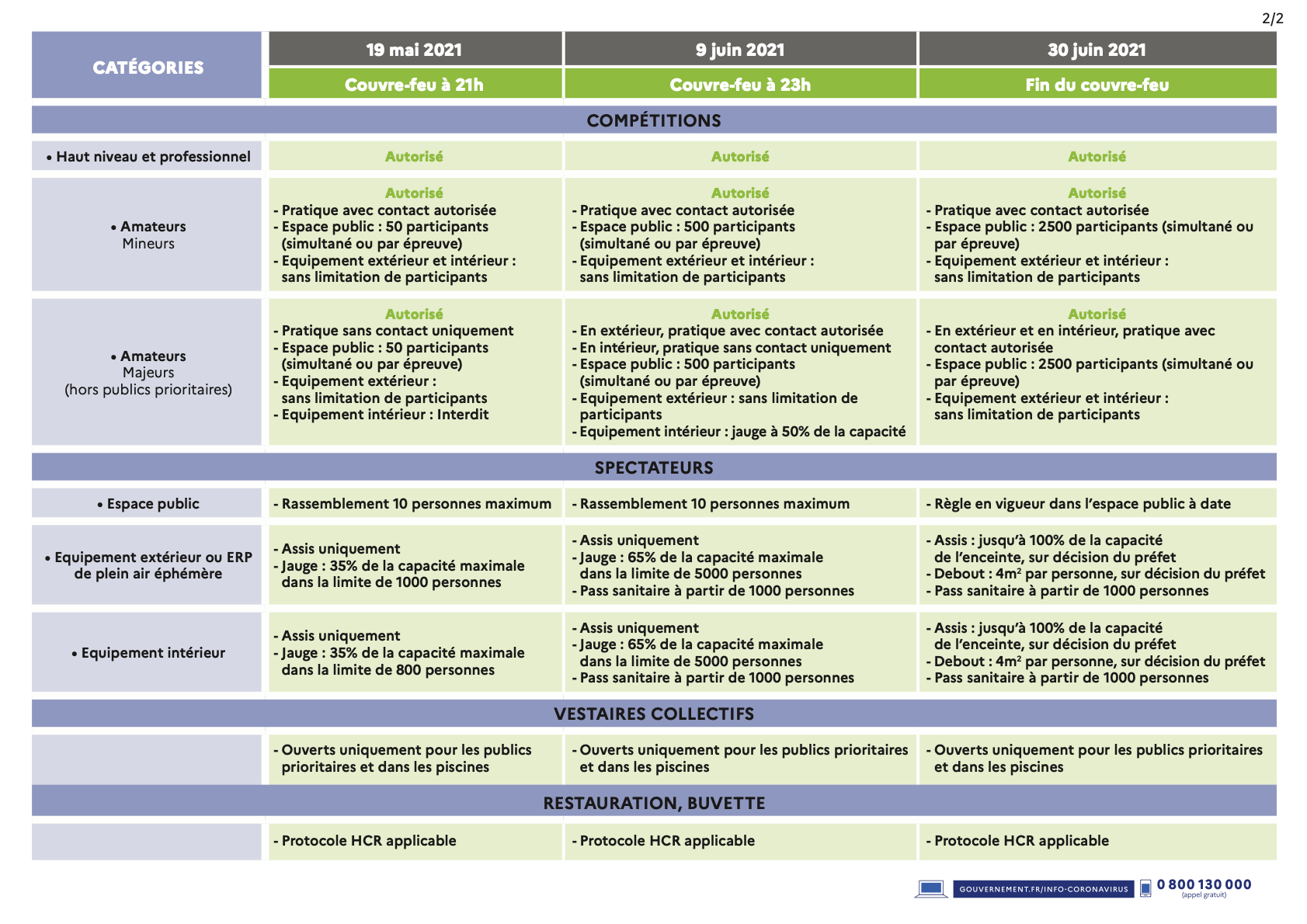 Covid mai 2021B