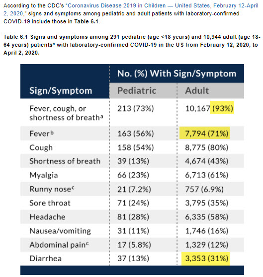 Signs and Symptoms