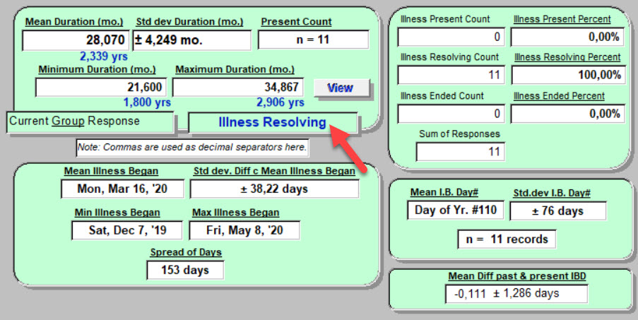 11 - Illness Resolving