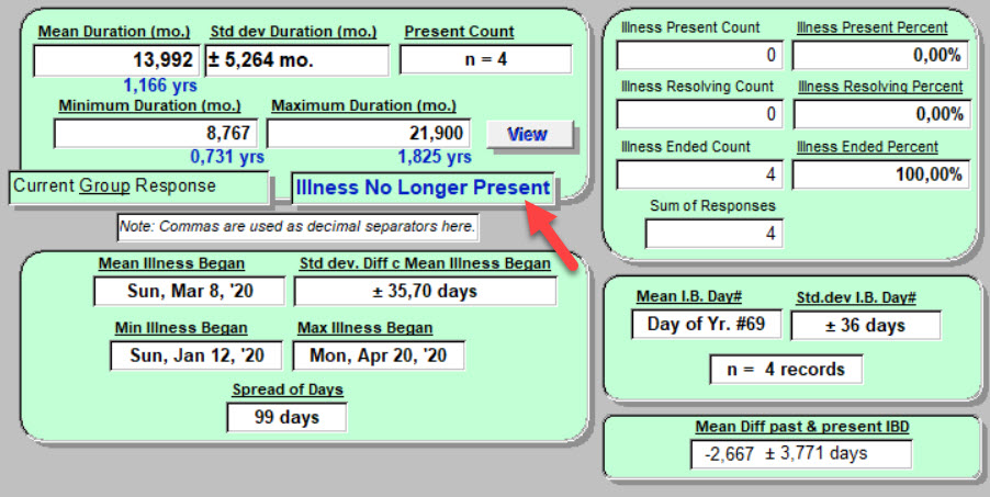 4 - Illness No Longer Present