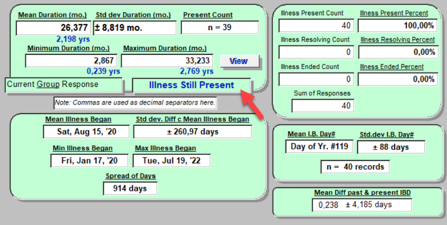 40 - Illness Still Present