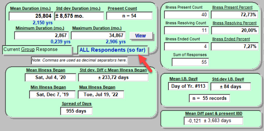 55 Total Responses - ALL