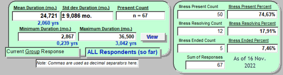 67 Total Responses - ALL respondents