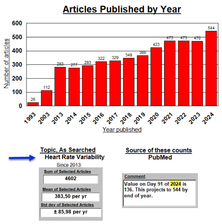 Articles Published by Year (with earlier comparison years)