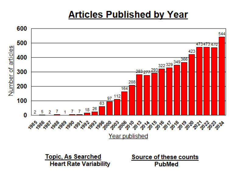 Articles Published by Year