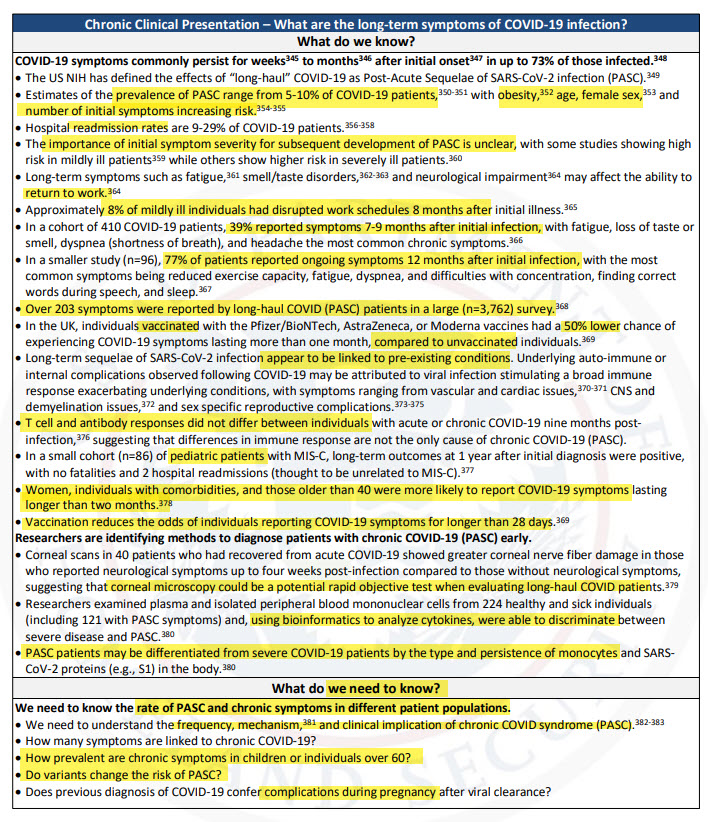 LTC - what is known and still to be learned (highlighted)