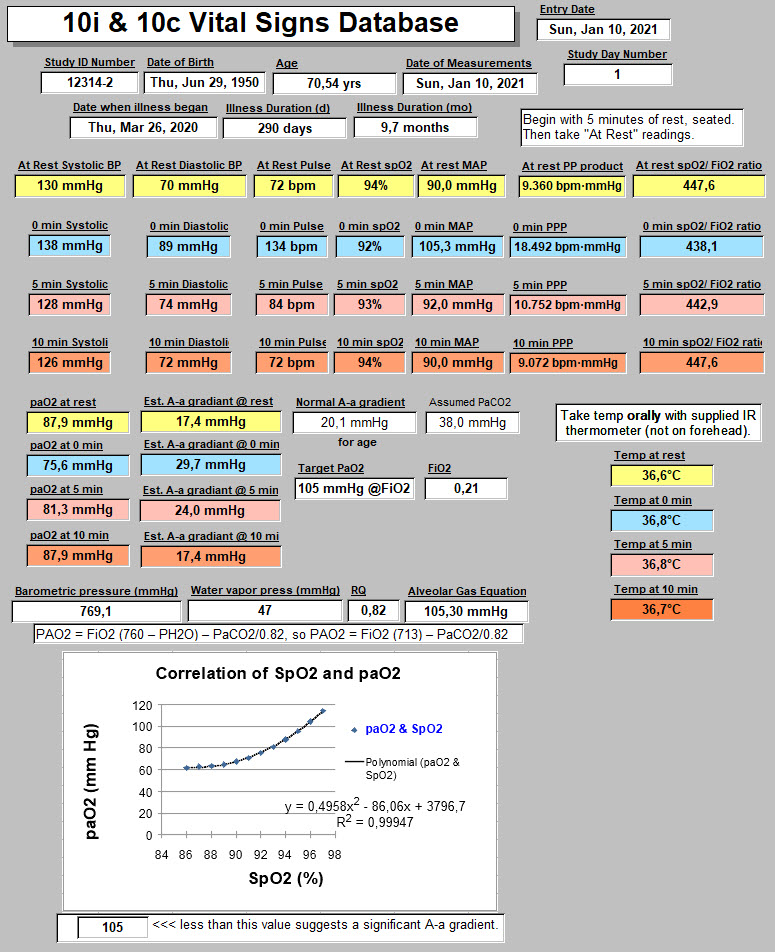 Measurements in database (sample)