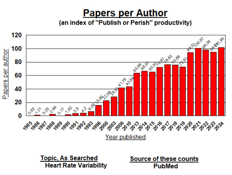 Papers per Author - with additional years