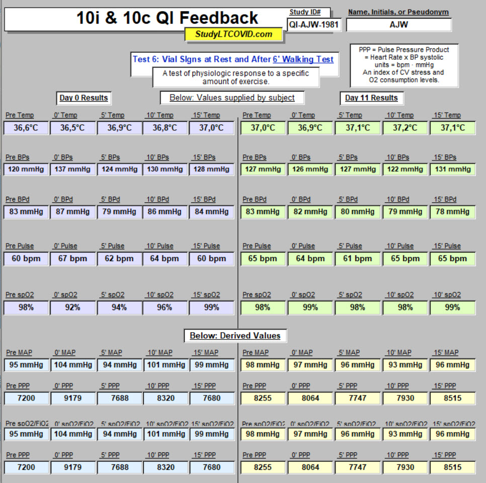 Vital Signs Feedback Page