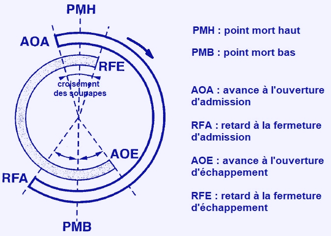 diagramme-de-distribution.jpg