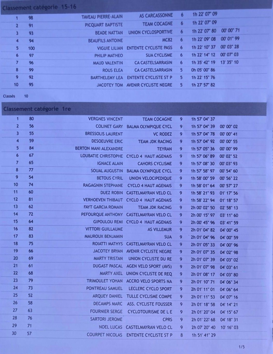 classement Espalais