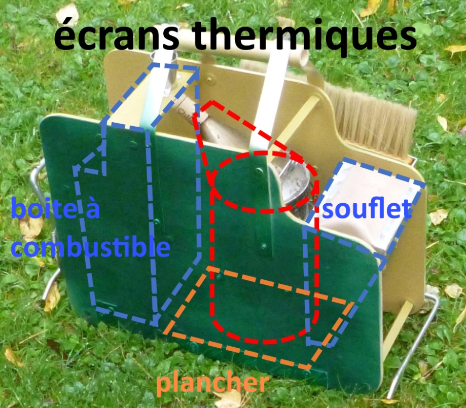 boite à enfumoir principe