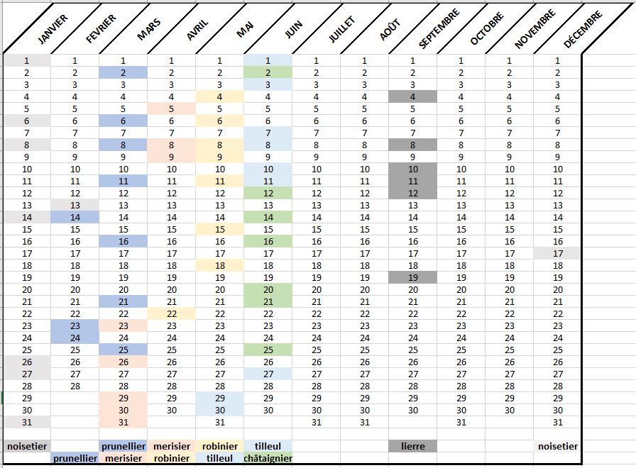 calendrier floraisons