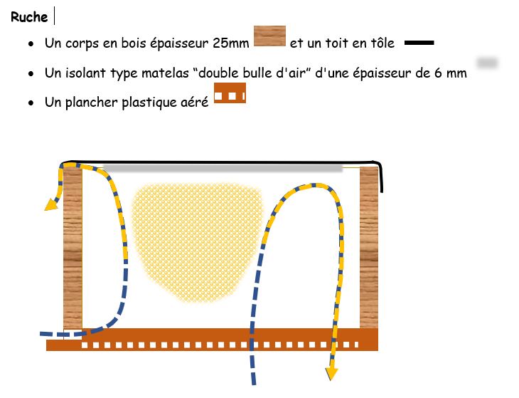 Circulation de l\\\'air dans la ruche