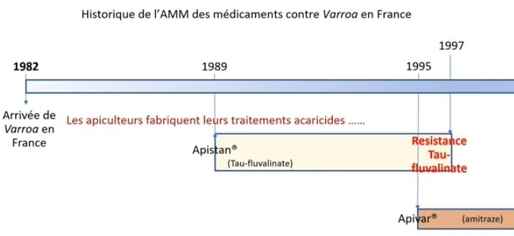 historique