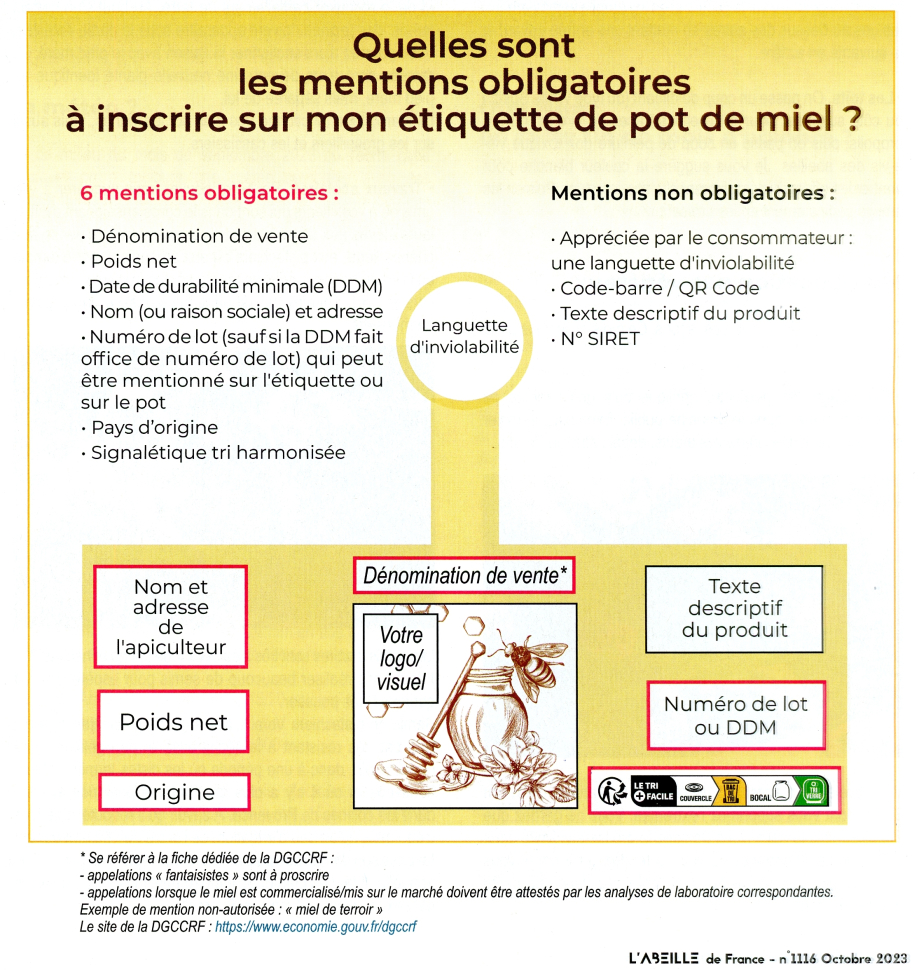 mentions étiquette